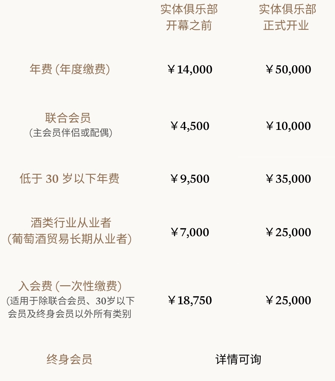 Founding Members who join pre-opening will have a concessional rate until the Club doors open